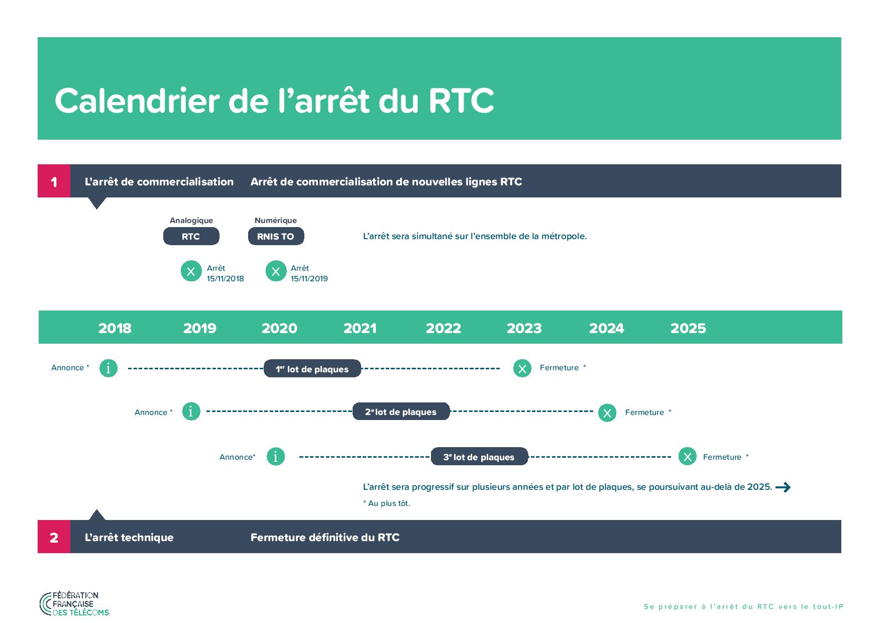 Préparez-vous à la fin du RTC - EXTELIS